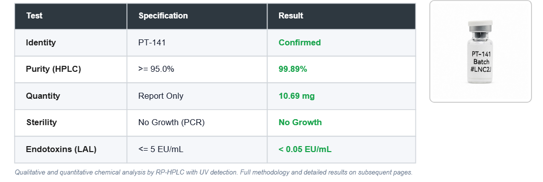 COA test results table listing identity, purity by HPLC, quantity, sterility and endotoxins with their specifications and results.